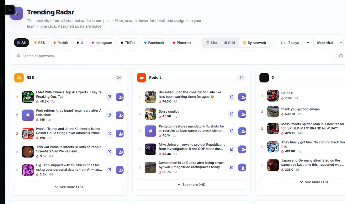 The ViralHunt radar: posts from TikTok, Reddit, Instagram, X, Facebook and Pinterest in one table, ranked by the engagement each is pulling right now.